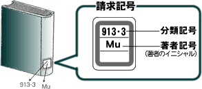 請求番号